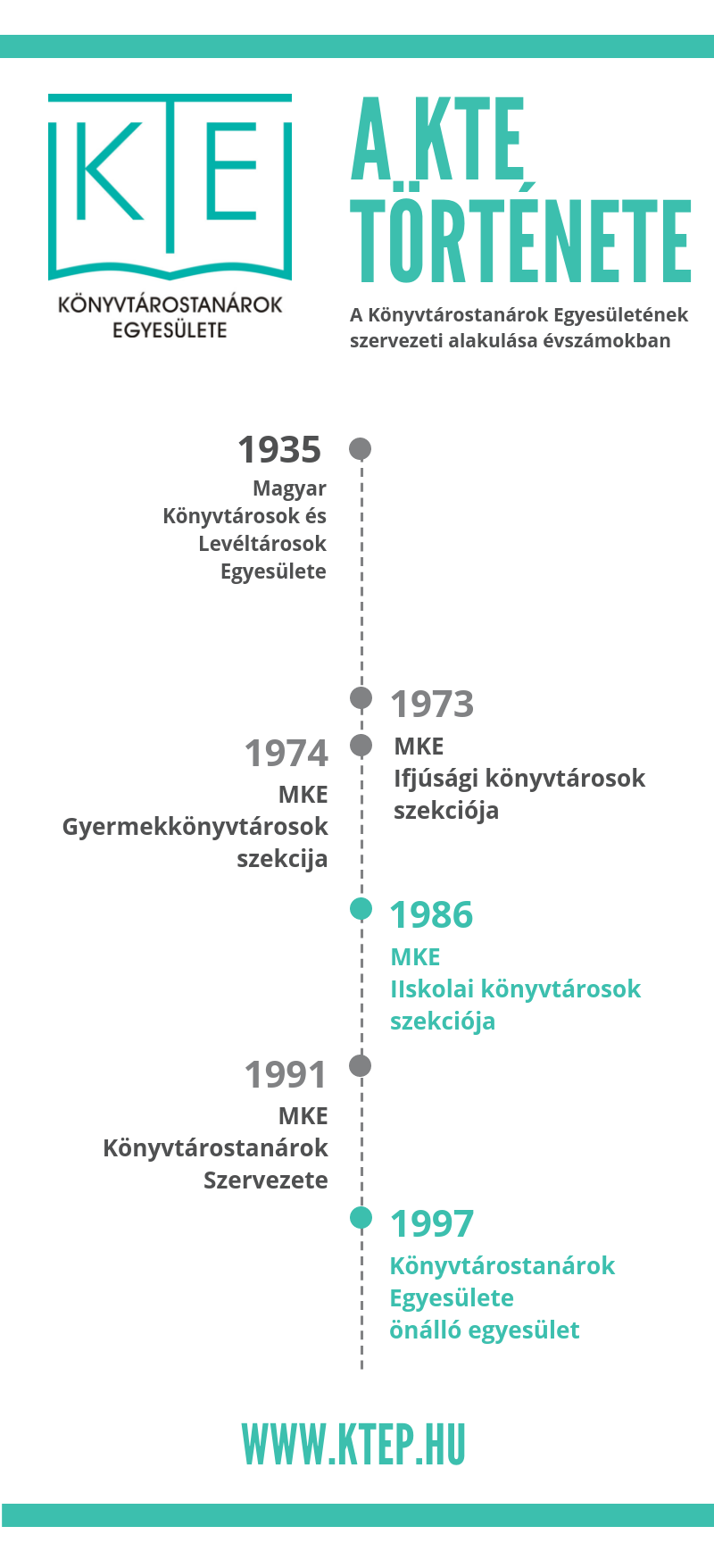 KTE történet